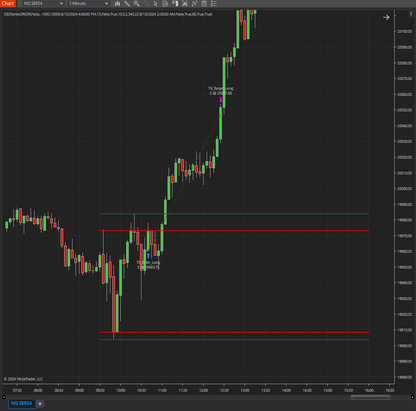 DR/iDR Reversal Strategy