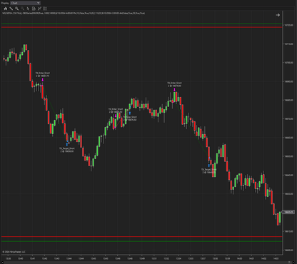 DR/iDR Reversal Strategy