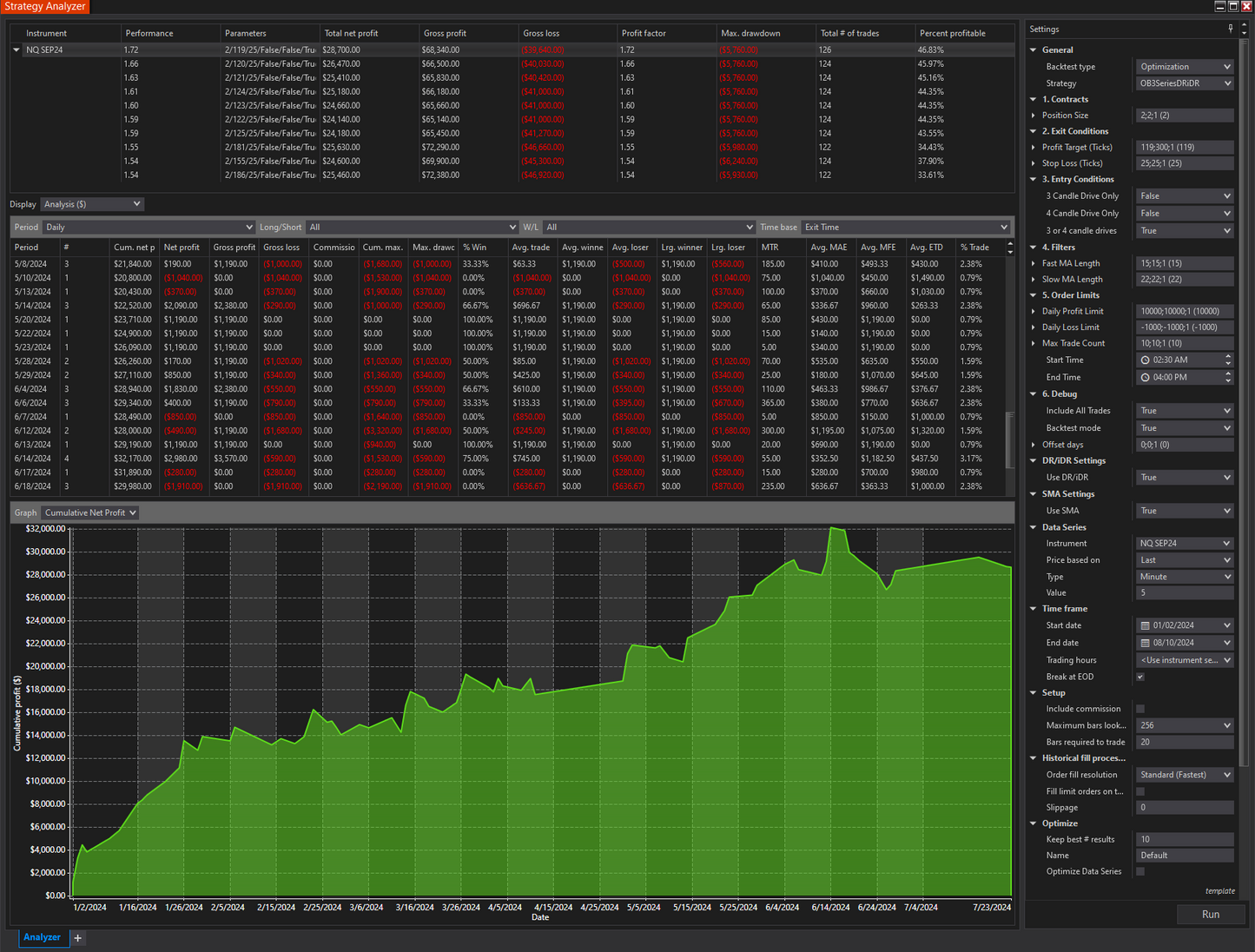 DR/iDR Reversal Strategy