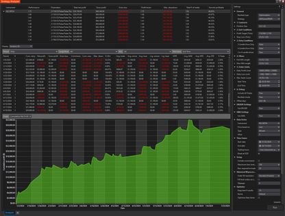 DR/iDR Reversal Strategy