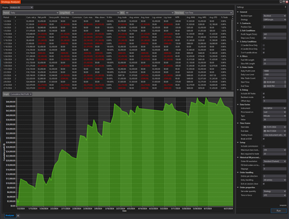 Order Block Reversal Strategy